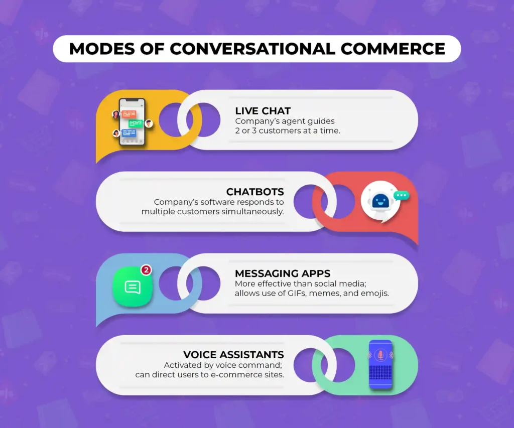 65b00da396aa879a9ff8043c_Modes-of-Conversational-Commerce-1024x853 🛍️ Conversational Commerce – Nowa Era Zakupów Online