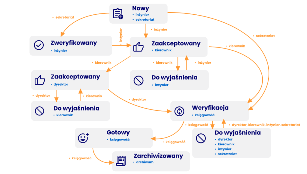 image-1024x582 KSeF – czy to system, który realnie pomoże firmom?